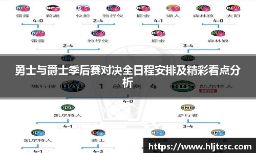 勇士与爵士季后赛对决全日程安排及精彩看点分析