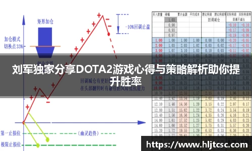 刘军独家分享DOTA2游戏心得与策略解析助你提升胜率