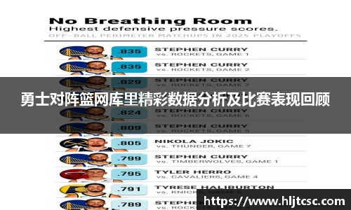 勇士对阵篮网库里精彩数据分析及比赛表现回顾